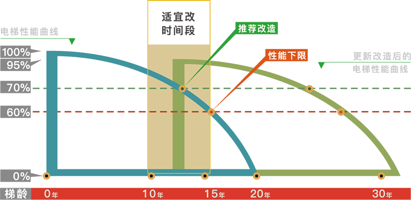 舊梯改造